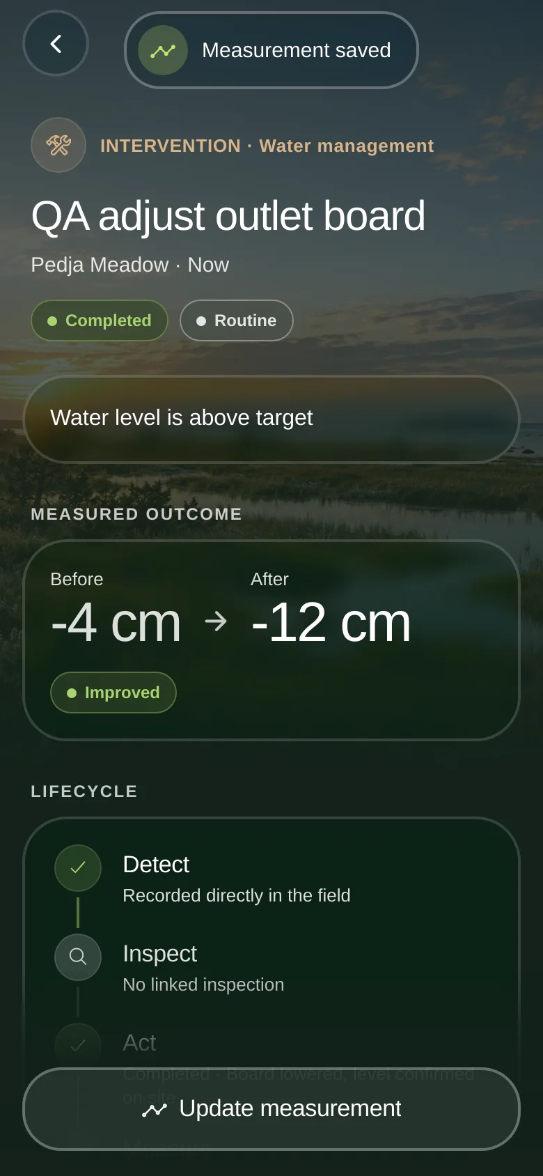 Measured outcome before and after